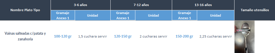 Cantidades por edades